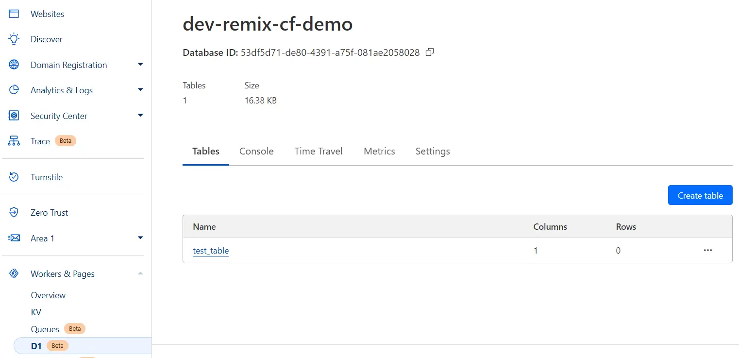 Deploy a Remix+Drizzle Shopify App on Cloudflare Pages, D1 & KV